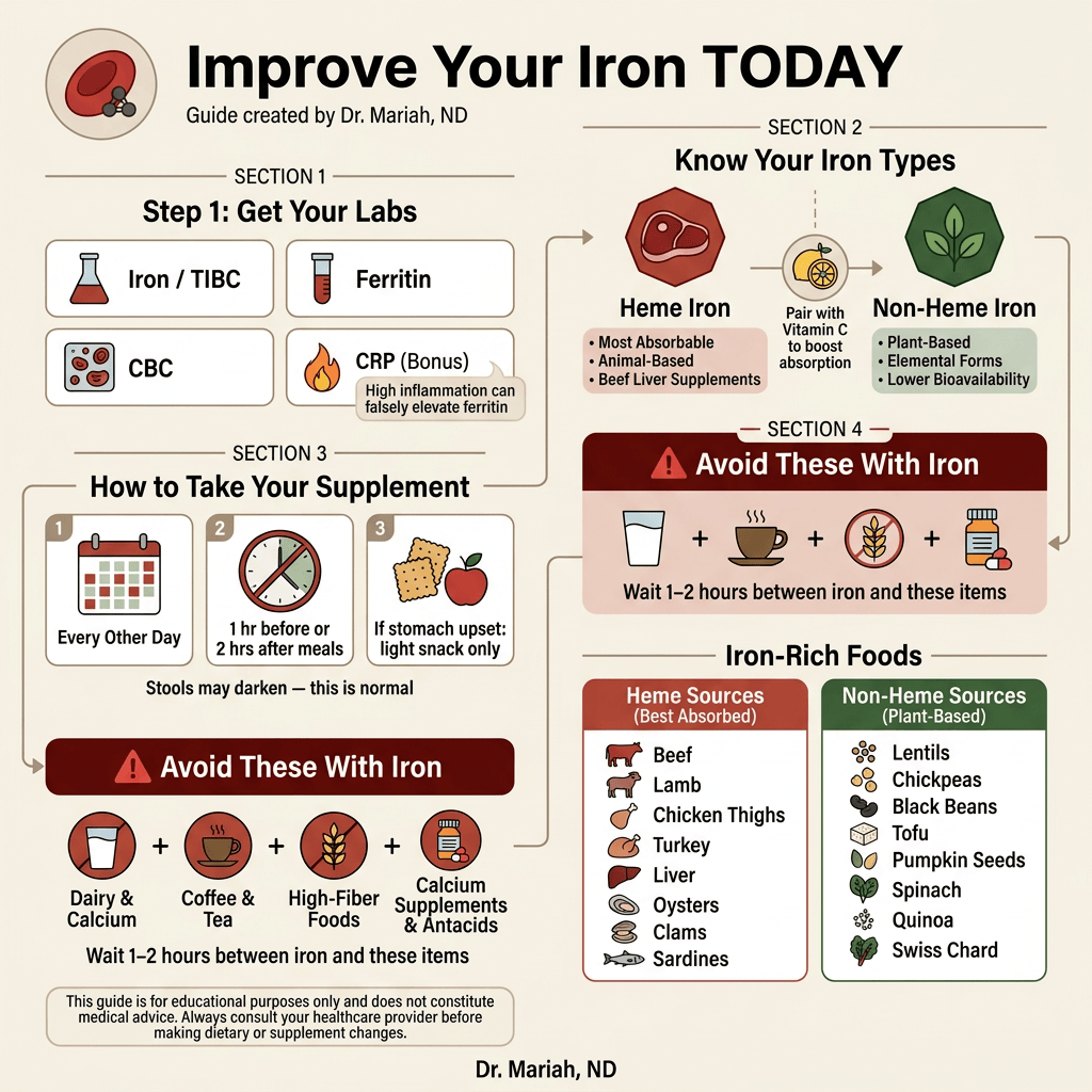 Preview of the Improve Your Iron